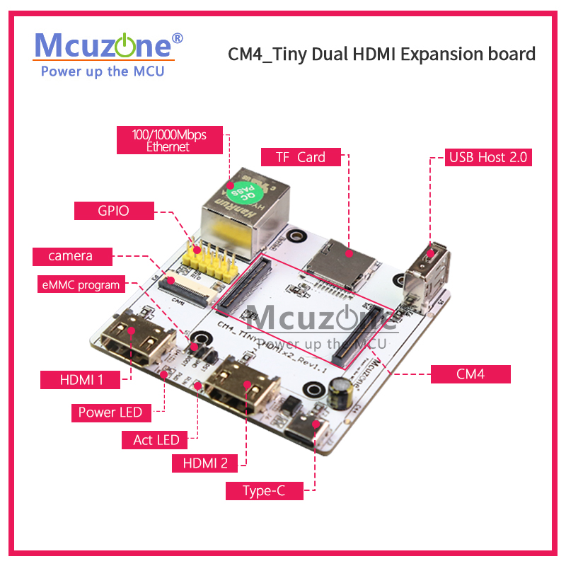 RPi CM4_Tiny บอร์ดขยาย, Dual H - Raspberry Pi Compute Module 4 Dual Camera Board บทวิจารณ์และราคา
